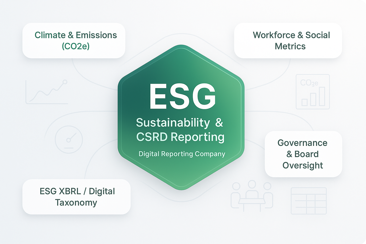 Illustration: ESG digital reporting for sustainability frameworks and KPIs
